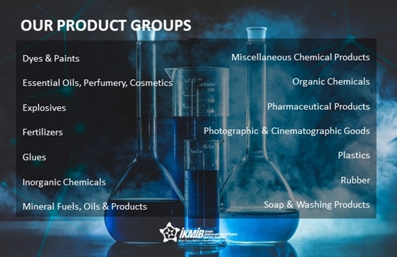 Our Product Groups