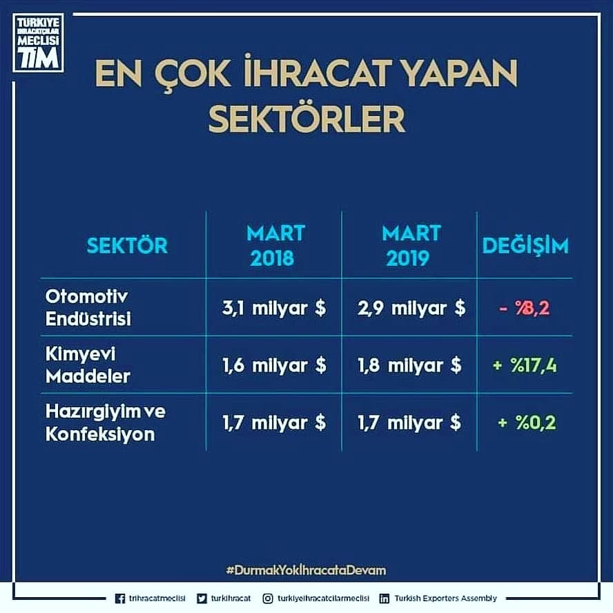 Mart Ayında da İkinciyiz!